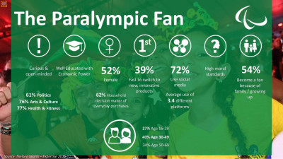 Chi segue lo sport paralimpico? L'identikit del fan secondo una ricerca dell'...
